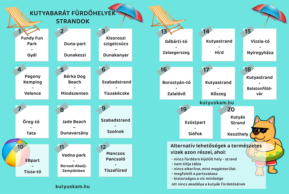 lista magyarországi kutyastrandokról